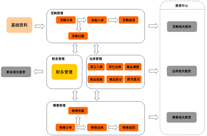 楚雄进销存软件 楚雄进销存软件